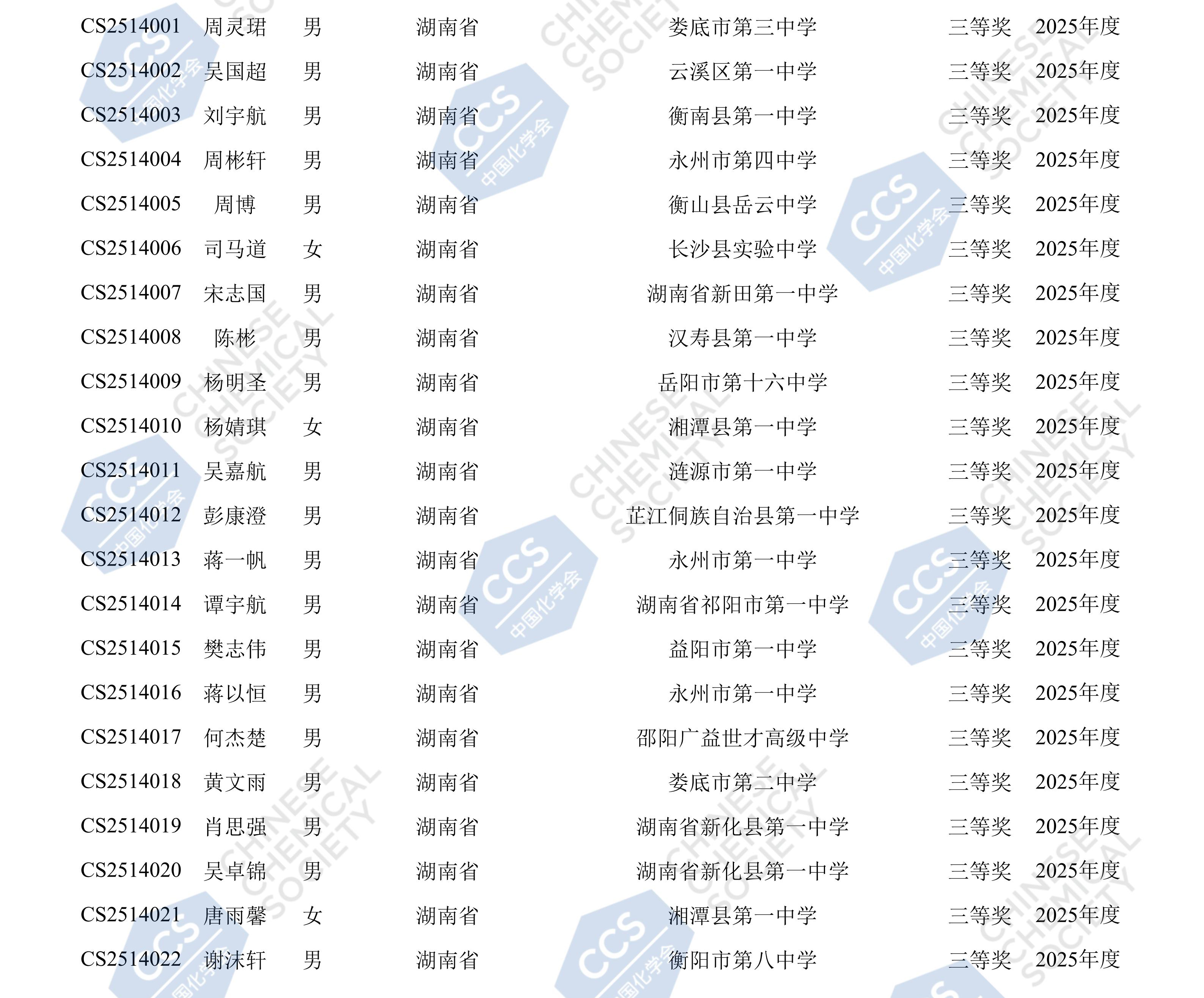 湖南省2025年全国中学生化学竞赛初赛省三获奖名单出炉